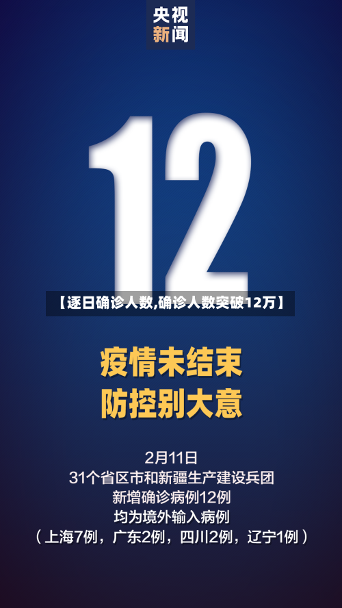 【逐日确诊人数,确诊人数突破12万】