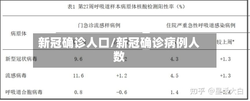 新冠确诊人口/新冠确诊病例人数-第2张图片