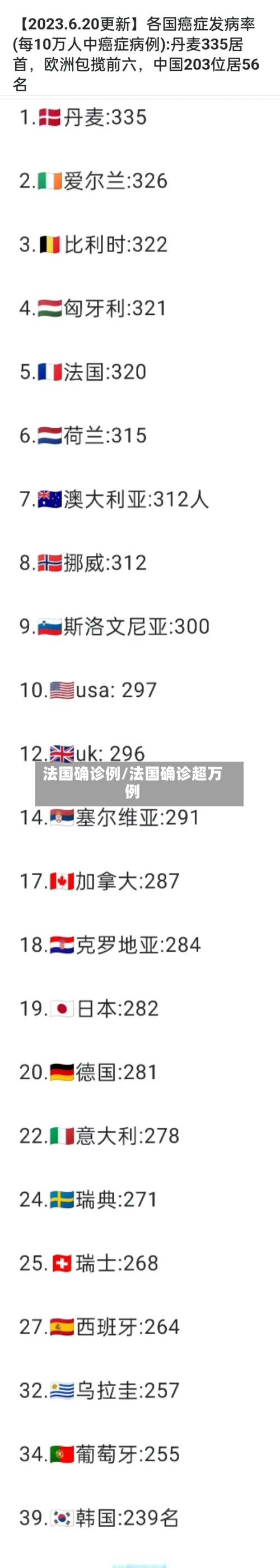 法国确诊例/法国确诊超万例-第2张图片