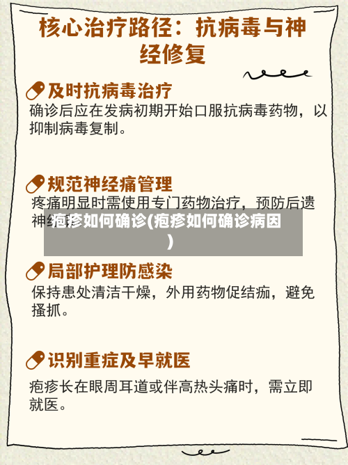 疱疹如何确诊(疱疹如何确诊病因)