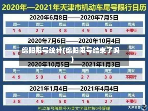 绵阳限号统计(绵阳限号结束了吗)-第2张图片