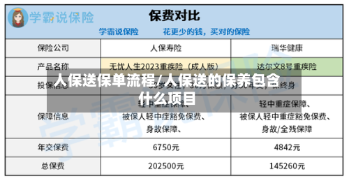 人保送保单流程/人保送的保养包含什么项目-第3张图片