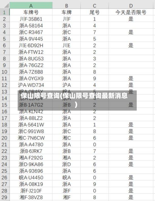 保山限号查询(保山限号查询最新消息)