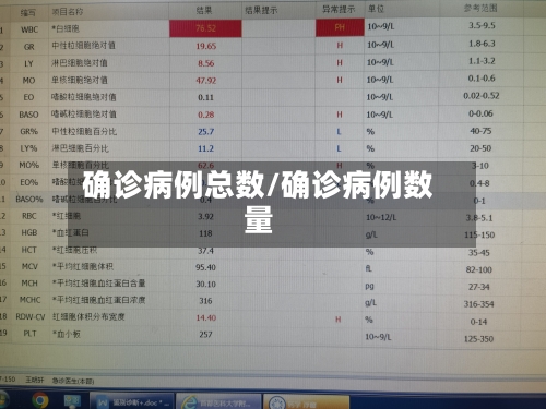 确诊病例总数/确诊病例数量-第2张图片