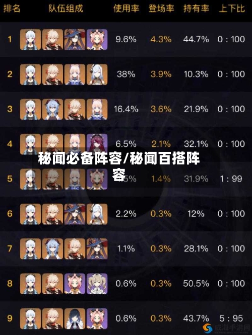 秘闻必备阵容/秘闻百搭阵容