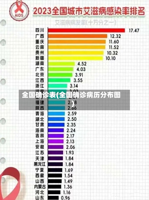 全国确诊表(全国确诊病历分布图)-第3张图片