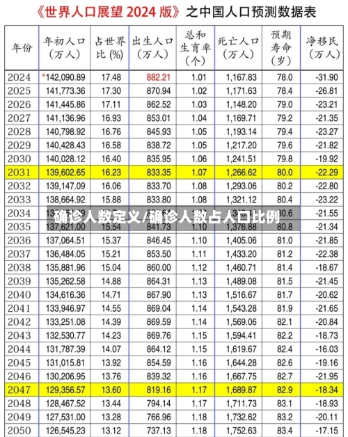 确诊人数定义/确诊人数占人口比例