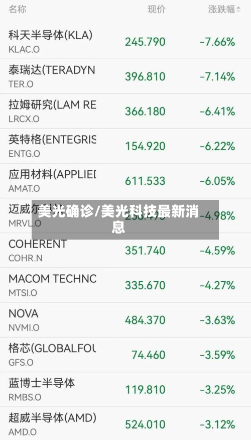 美光确诊/美光科技最新消息-第2张图片
