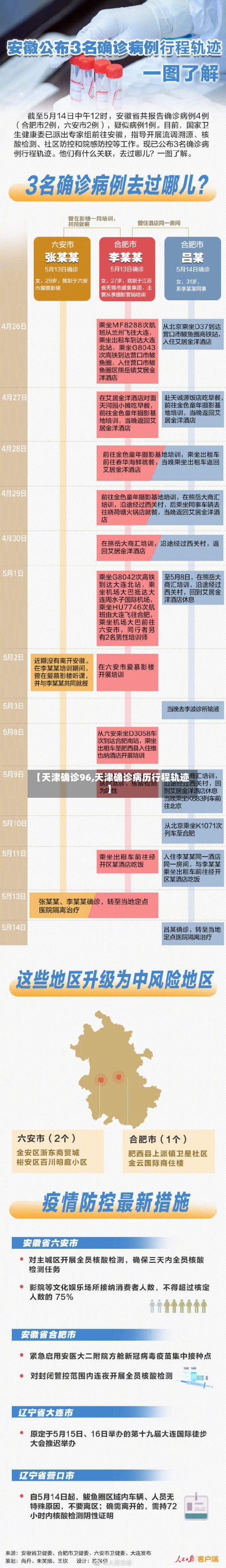 【天津确诊96,天津确诊病历行程轨迹】-第3张图片