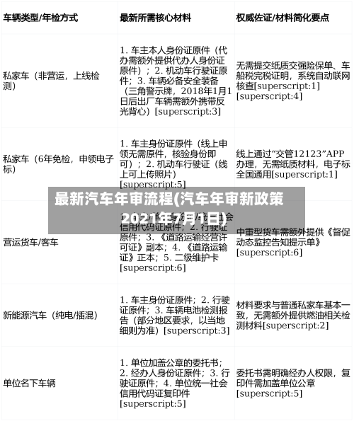 最新汽车年审流程(汽车年审新政策2021年7月1日)-第2张图片