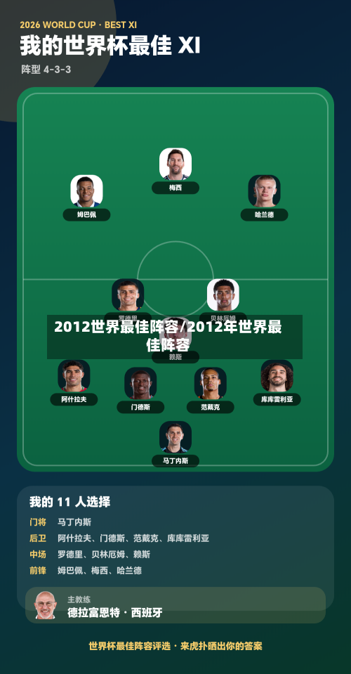 2012世界最佳阵容/2012年世界最佳阵容
