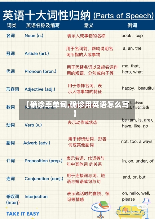 【确诊率单词,确诊用英语怎么写】-第3张图片