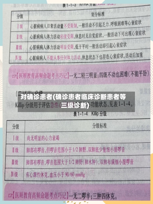对确诊患者(确诊患者临床诊断患者等三级诊断)-第2张图片