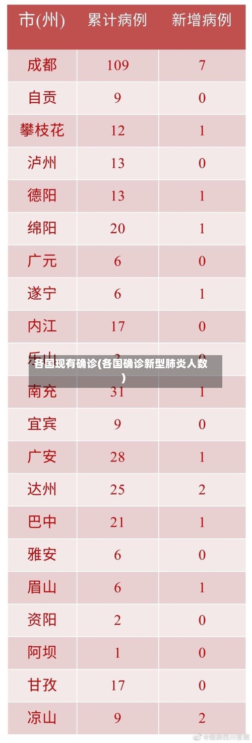 各国现有确诊(各国确诊新型肺炎人数)