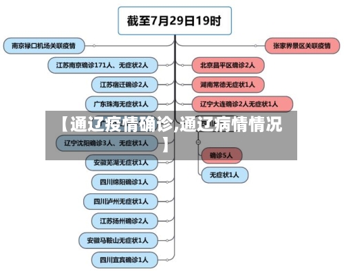 【通辽疫情确诊,通辽病情情况】