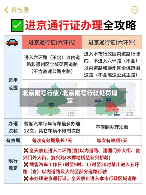 北京限号行使/北京限号行驶处罚规定-第3张图片