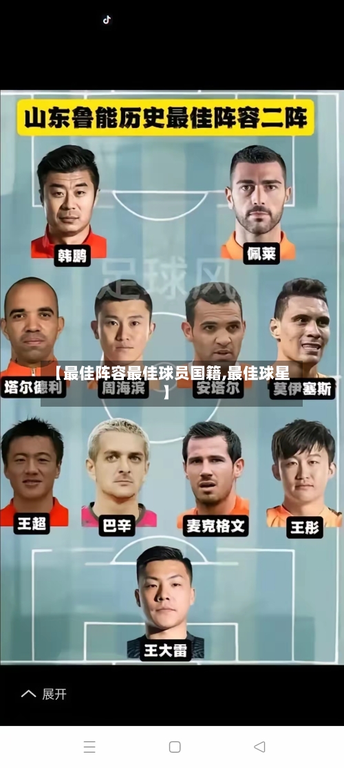 【最佳阵容最佳球员国籍,最佳球星】
