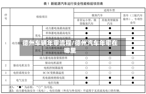 德州车辆年审流程/德州汽车年审在哪里-第3张图片