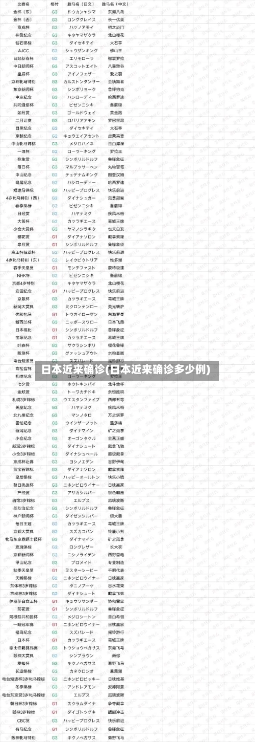日本近来确诊(日本近来确诊多少例)