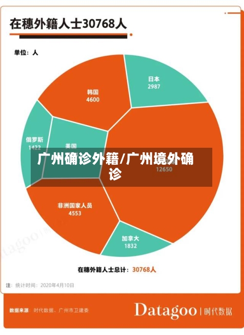 广州确诊外籍/广州境外确诊-第2张图片