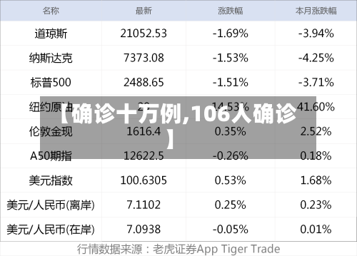 【确诊十万例,106人确诊】-第2张图片