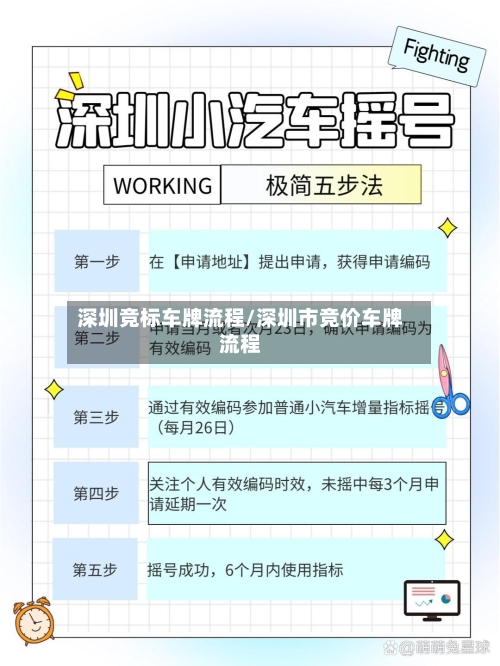 深圳竞标车牌流程/深圳市竞价车牌流程-第3张图片