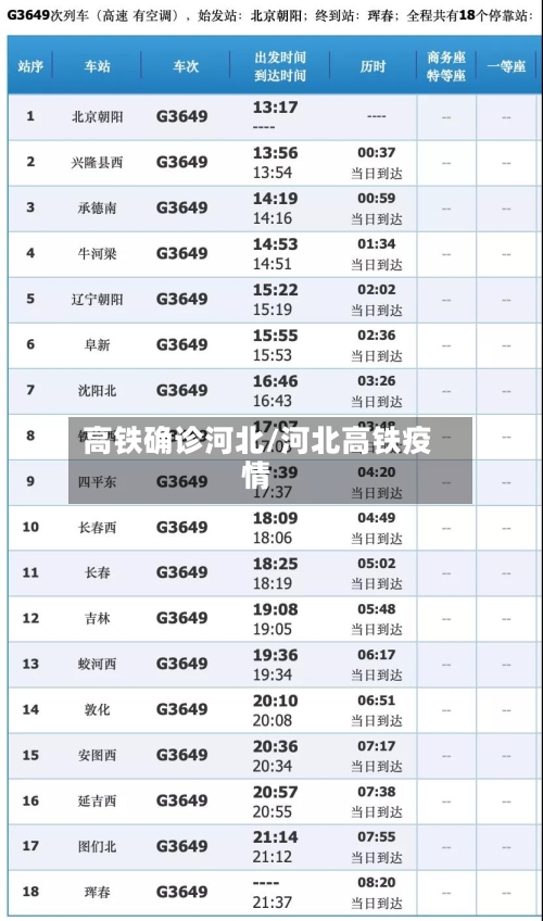 高铁确诊河北/河北高铁疫情