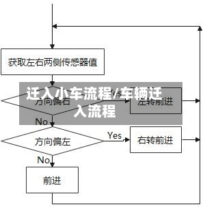 迁入小车流程/车辆迁入流程-第2张图片
