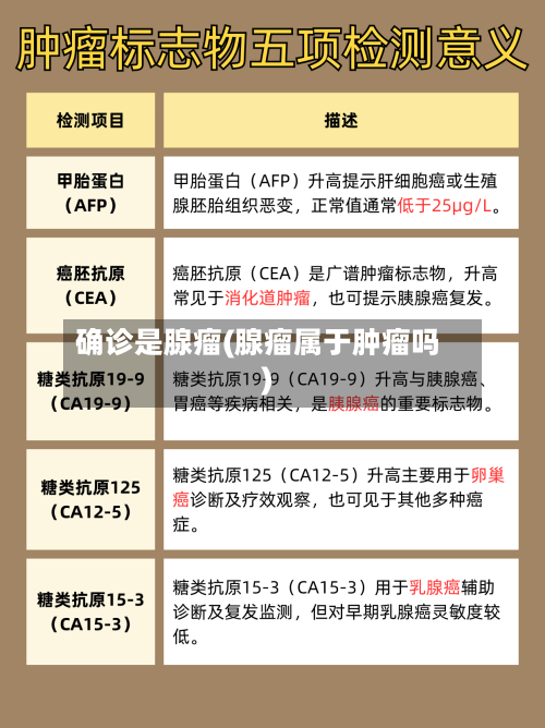 确诊是腺瘤(腺瘤属于肿瘤吗)