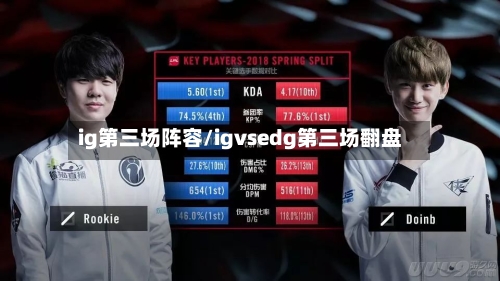 ig第三场阵容/igvsedg第三场翻盘