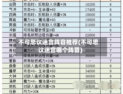 不可思议迷宫阵容推荐(不可思议迷宫哪个阵营)-第2张图片