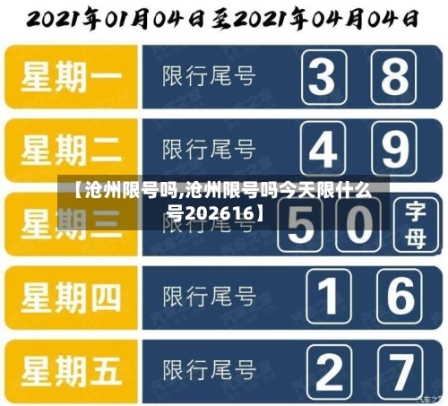 【沧州限号吗,沧州限号吗今天限什么号202616】-第2张图片