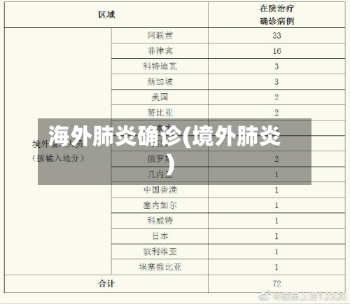海外肺炎确诊(境外肺炎)-第3张图片