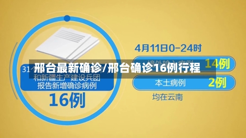邢台最新确诊/邢台确诊16例行程-第3张图片