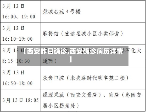 【西安昨日确诊,西安确诊病历详情】-第2张图片
