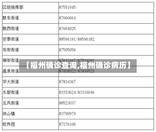 【福州确诊查询,福州确诊病历】-第3张图片