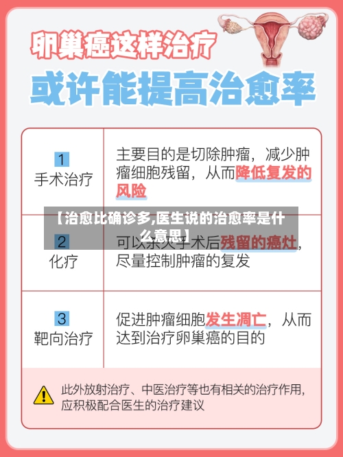 【治愈比确诊多,医生说的治愈率是什么意思】