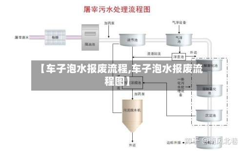 【车子泡水报废流程,车子泡水报废流程图】-第2张图片
