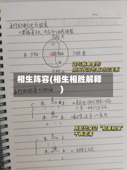 相生阵容(相生相胜解释)-第2张图片