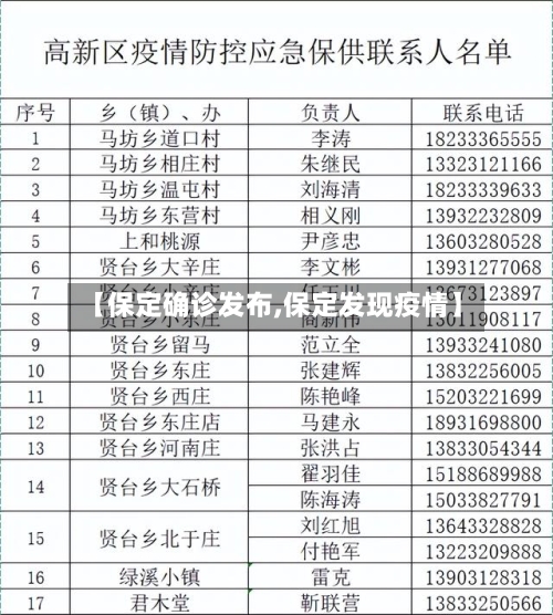 【保定确诊发布,保定发现疫情】-第2张图片