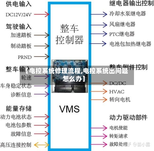 【电控系统修理流程,电控系统出问题怎么办】-第2张图片