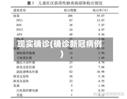现实确诊(确诊新冠病例)-第3张图片