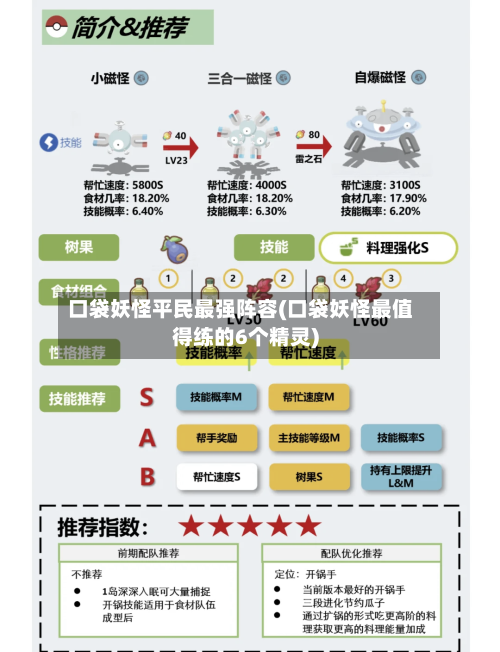 口袋妖怪平民最强阵容(口袋妖怪最值得练的6个精灵)-第2张图片