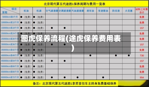 图虎保养流程(途虎保养费用表)-第2张图片