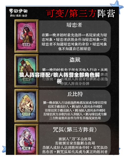 狼人阵容搭配/狼人阵营全部角色解析