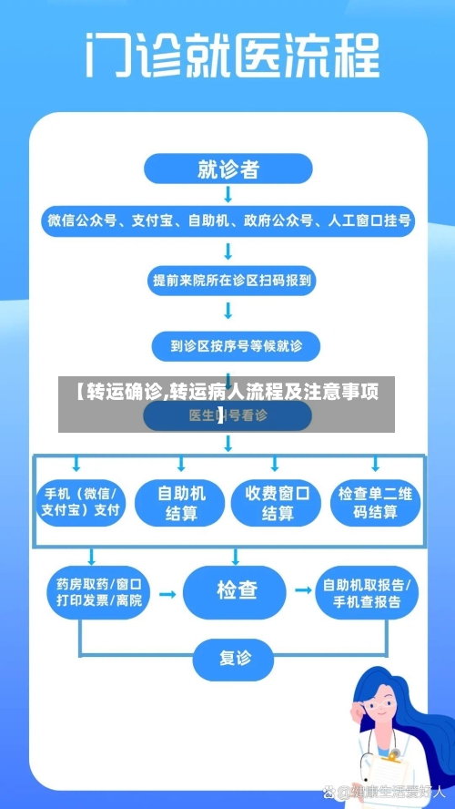 【转运确诊,转运病人流程及注意事项】-第2张图片
