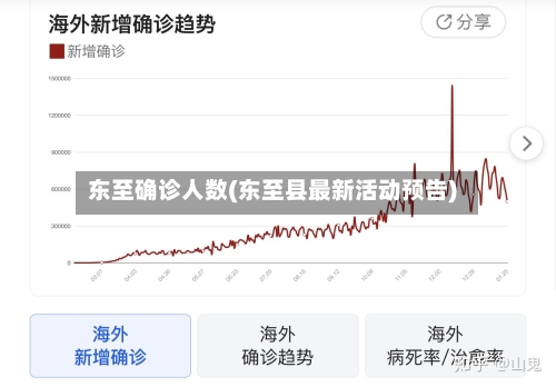 东至确诊人数(东至县最新活动预告)-第2张图片