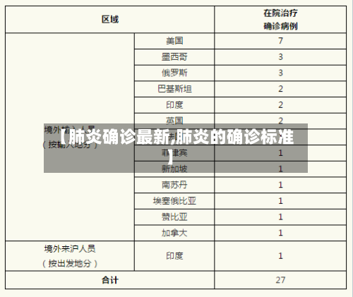 【肺炎确诊最新,肺炎的确诊标准】
