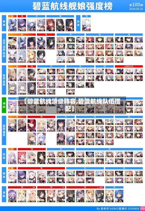 【碧蓝航线顶级阵容,碧蓝航线队伍搭配】