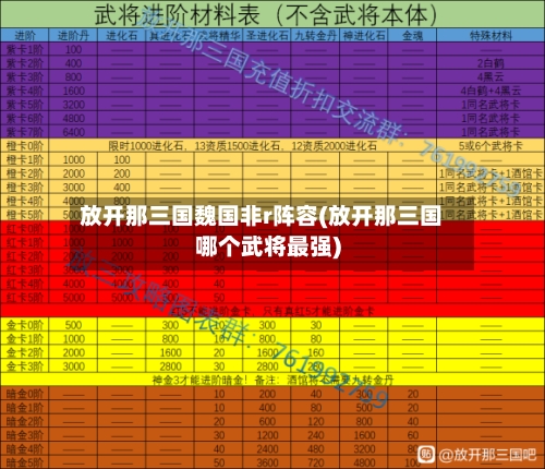 放开那三国魏国非r阵容(放开那三国哪个武将最强)